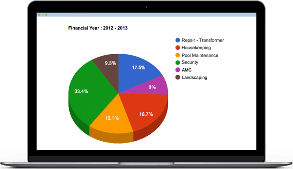 expense tracker for maintaining list of vendors, Purchase requests, Expense Comparison, Budgets